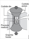 HPHT treatment image